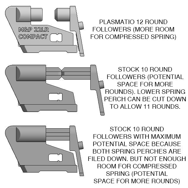 12 Round Magazine Upgrade Kit for M&P Shield Compact 22LR