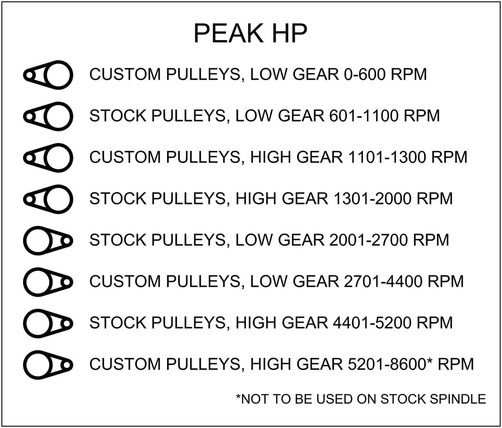 Sieg X3 Mill Gear Ratio Sets
